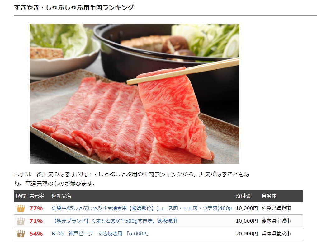 ふるさと納税・高還元率1位の肉【嬉野市・佐賀牛A5肉】の感想 - 鹿好きサポーターのブログ